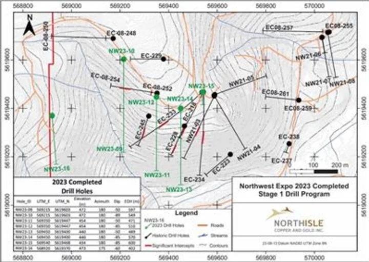 Northisle Announces Completion of Phase 1 Drilling at Northwest Expo and Goodspeed Target, Receipt of Pemberton Hills Permit