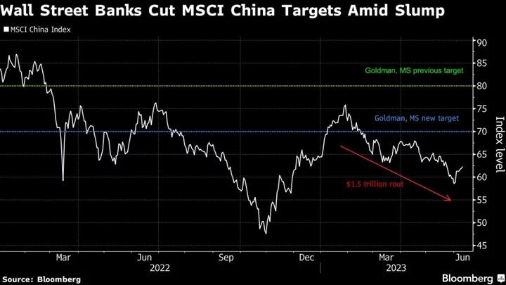 China Stock Bulls Hit Reset Button After $1.5 Trillion Rout