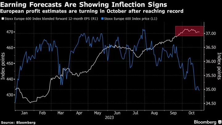 European Stocks on Verge of Wiping 2023 Gains as Sanofi Slumps