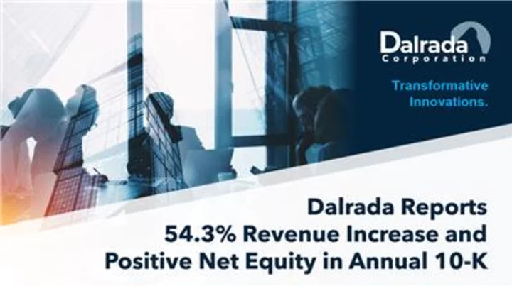 Dalrada Reports 54.3% Revenue Increase and Positive Net Equity in Annual 10-K