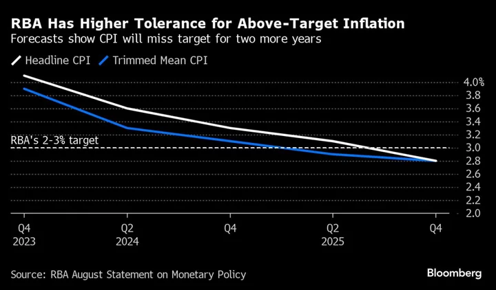 Inflation Fight Hits Home as RBA Staff Threaten Strike Over Pay