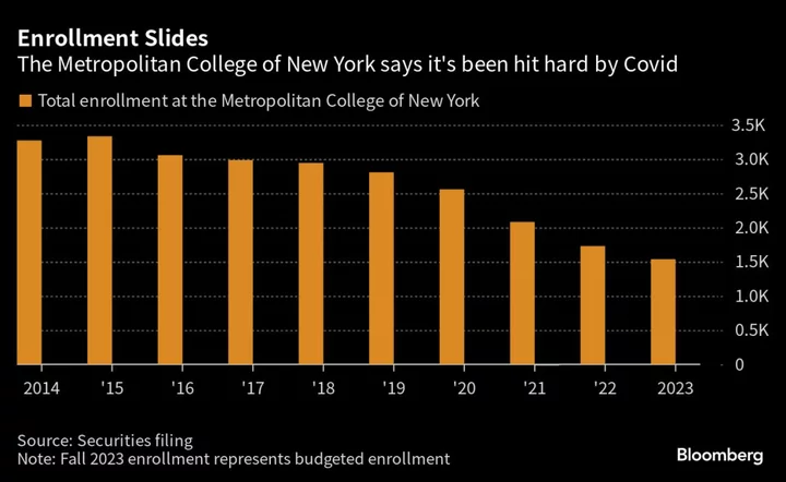 NYC College Wants to Skip Debt Payments While It Sells Off Part of Campus