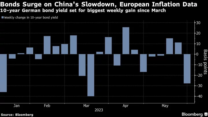 Europe’s Bond Rally Shows How Economic Cracks Are Spreading