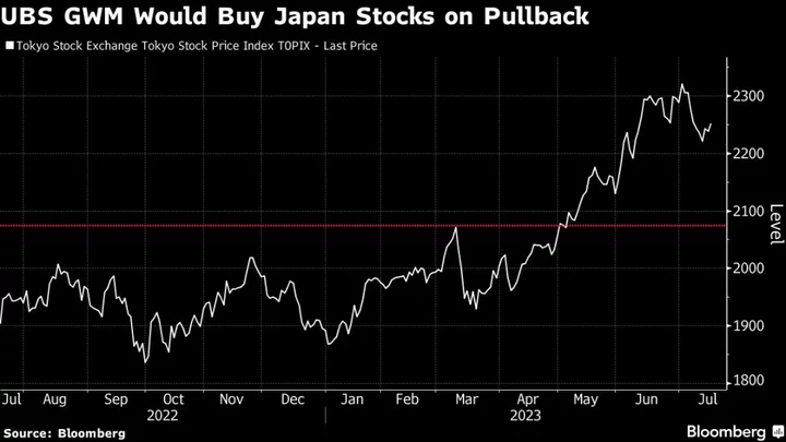 UBS Wealth Arm Looks for Pullback in Japan Stocks Before Buying