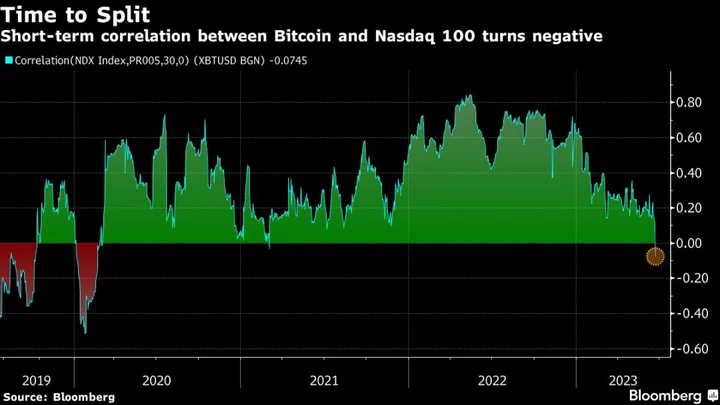 Bitcoin Surge Sparked by Optimism Over ETFs Pauses Around the $30,000 Level