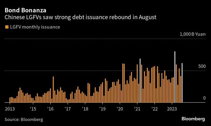 China LGFV Bond Sales Boom Again as Beijing Steps Up Support