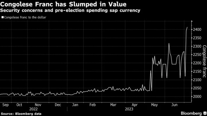 Congo Struggles to Steady Franc Amid Conflict, Election Spending