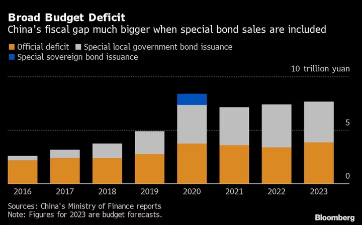 Charting the Global Economy: Inflation Picks Up in US, Tokyo