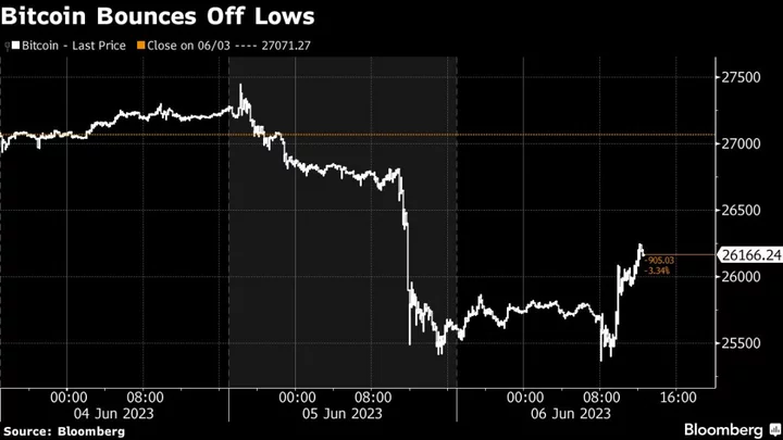 Crypto Carries On After SEC Clampdown on Largest Exchanges