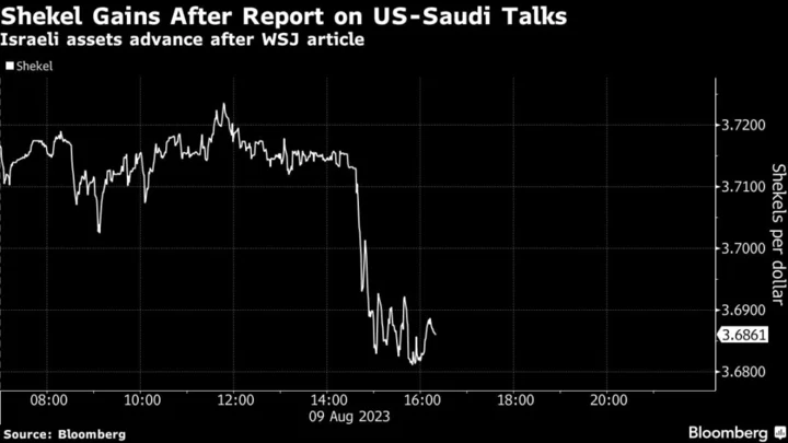 US, Saudi Talks on Potential Israel Normalization Intensify