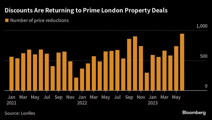 Rich Homebuyers Are Nervous About Getting Burned in London