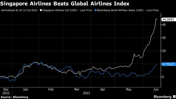 Singapore Airlines Gets Its First Downgrade in Four Months