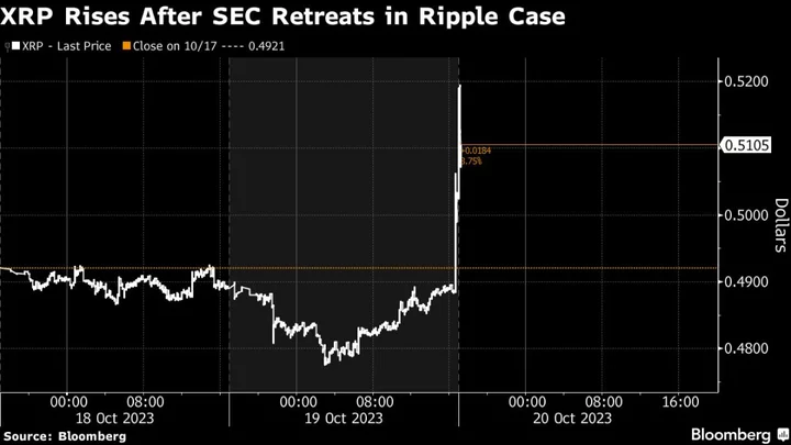 SEC Asks Judge to Dismiss Charges Against Ripple Co-Founder, CEO