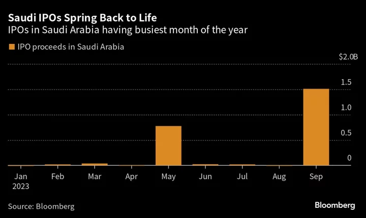 Saudi Cargo Firm SAL’s $678 Million IPO Sells Out in Hours