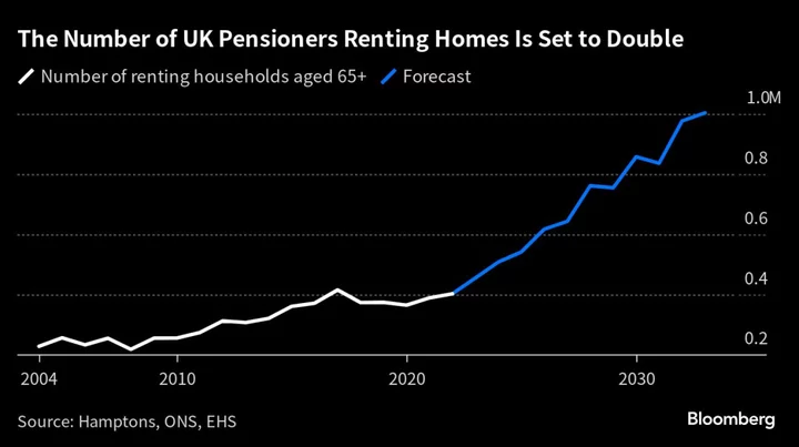 A New Generation of UK Pensioners May Be Stuck in Rental Homes