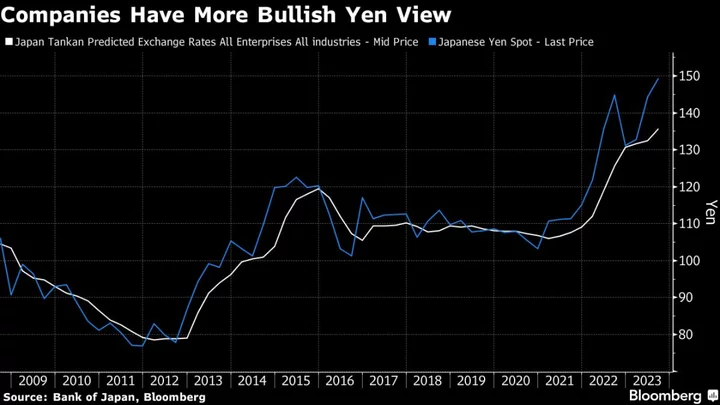 Japan Exporter Stocks Get Boost From Bullish Yen Assumptions