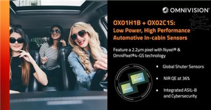 OMNIVISION Adds Two New Products to Its Broad Family of Global Shutter Sensors for Automotive In-Cabin Applications