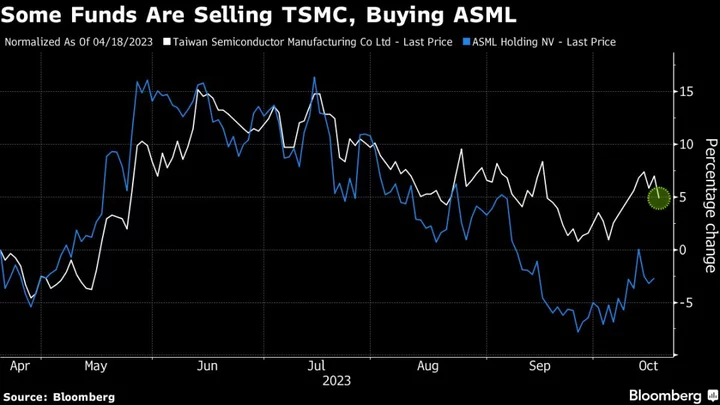 Nervous Investors Shy Away From TSMC on Geopolitical Risk