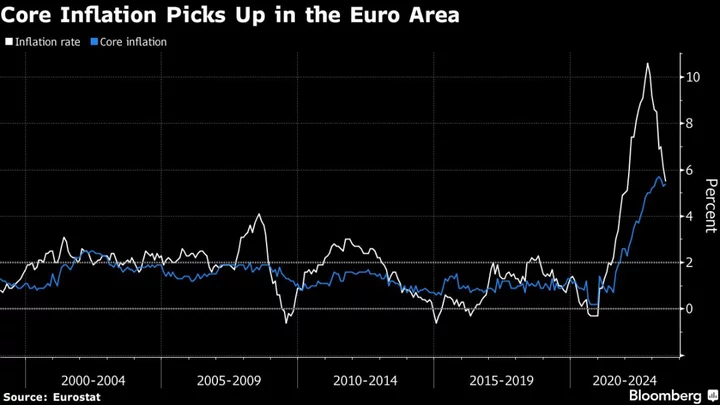 ECB’s Centeno Sees Inflation Slowing With Core Prices to Follow
